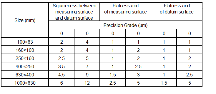 Lea más sobre Granite Square Ruler